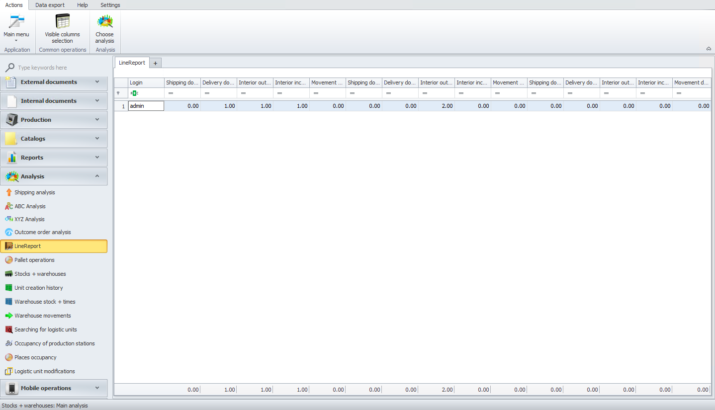 Ready line report in Weaver WMS