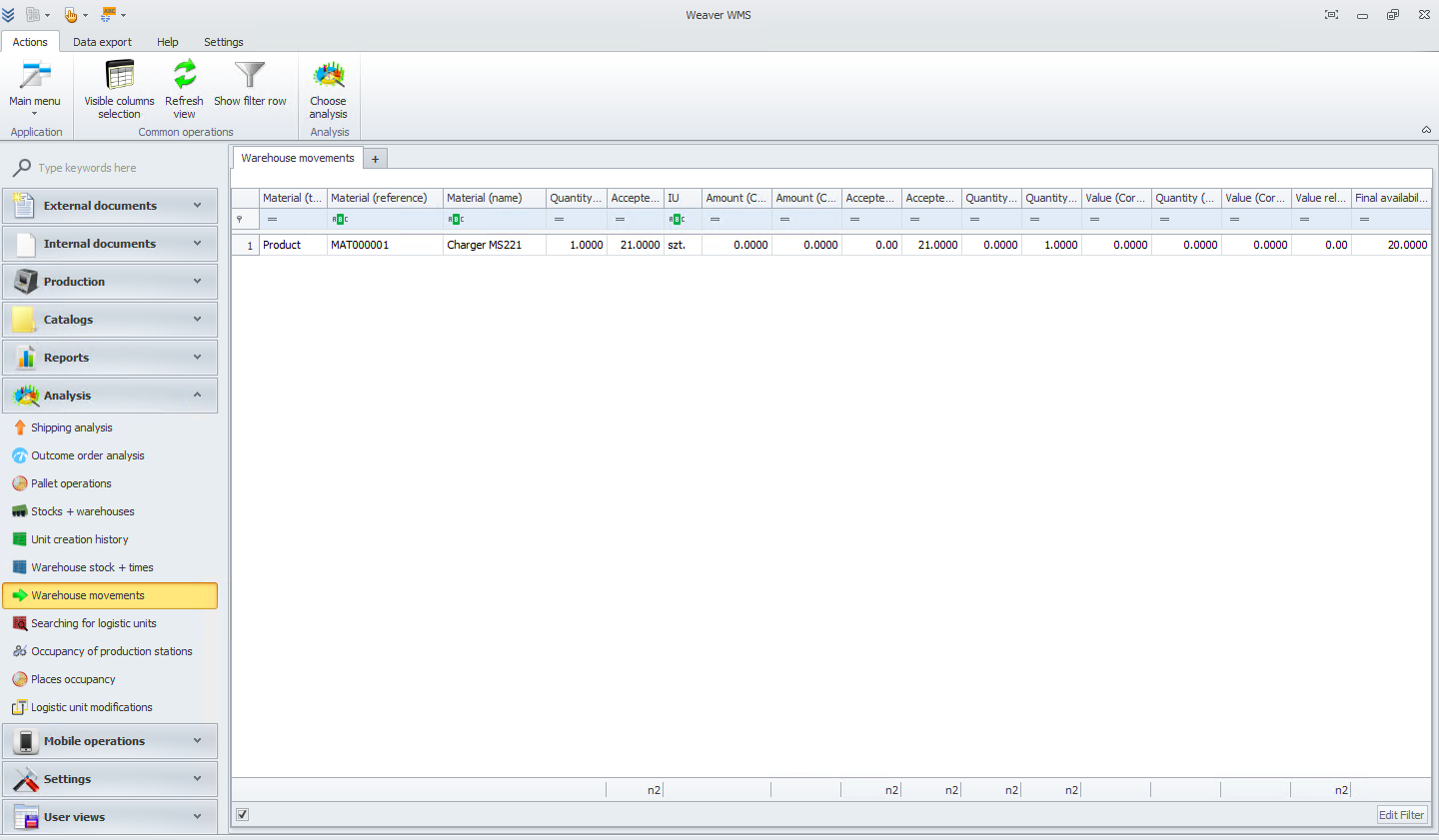 Warehouse Movements Analysis Complete